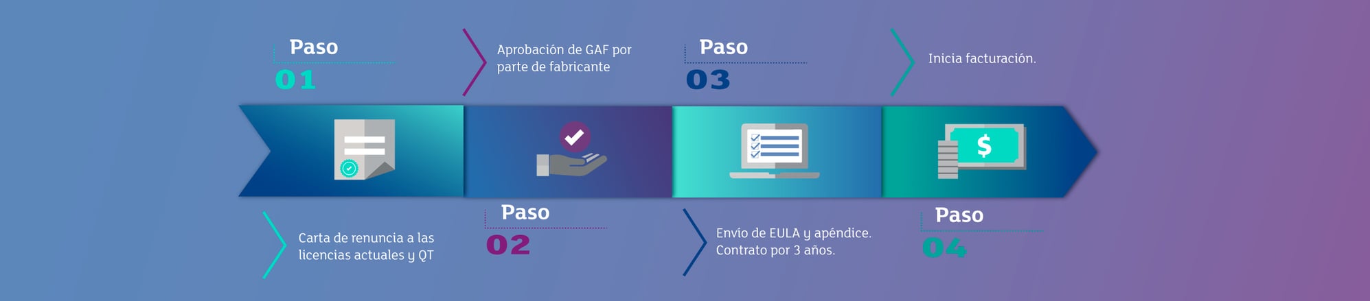 Proceso-Move-to-cloud Proceso-Move-to-cloud