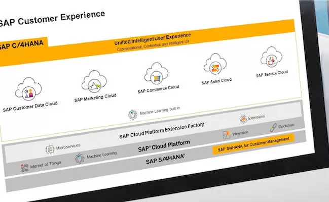 tesselar_Marcas-SAP-C4HANA-SAP-CRM_1 tesselar_Marcas-SAP-C4HANA-SAP-CRM_1